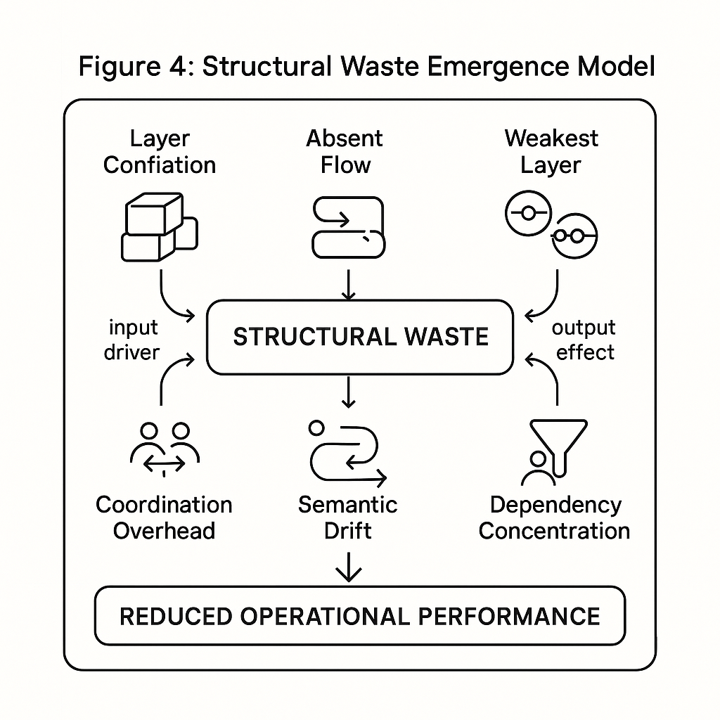 Weakest-layer constraint